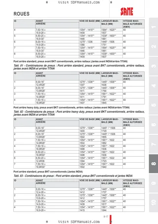 Manuel de l'utilisateur: Tiger 50 → 70001 – sample manual page 4