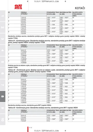 Priručnik za rukovatelja: Tiger 50 → 70001 – sample manual page 4