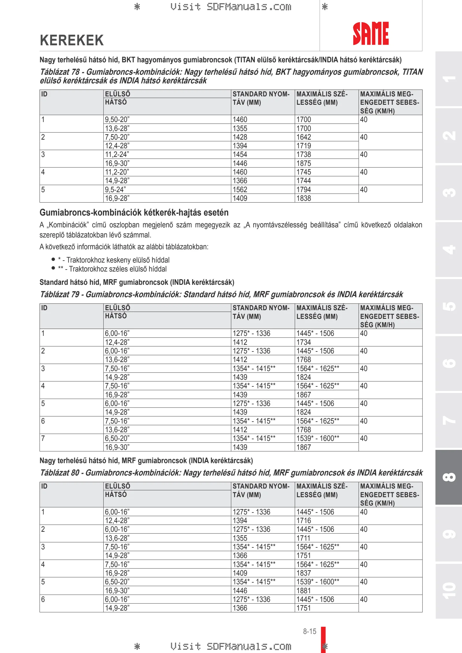 Használati utasítás: Tiger 50 → 70001 – sample manual page 4
