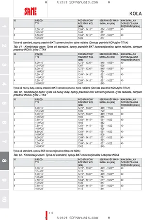 Instrukcja operatora: Tiger 50 → 70001 – sample manual page 4