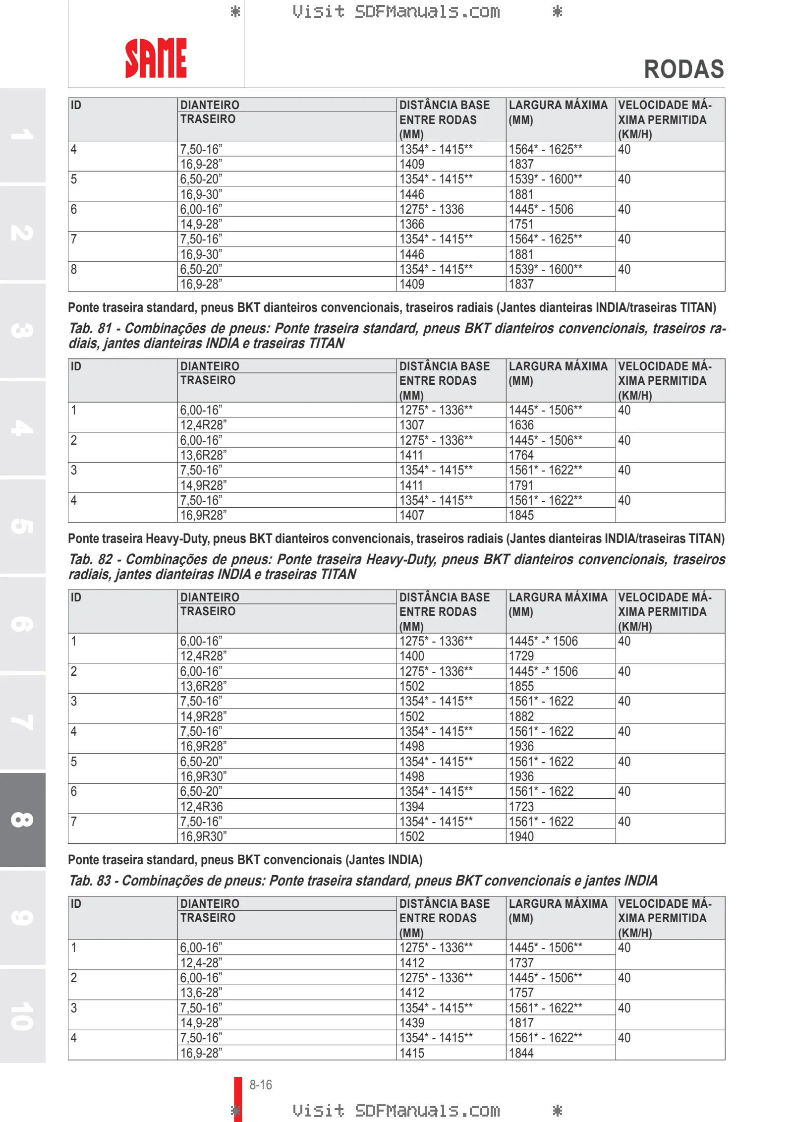 Manual do operador: Tiger 50 → 70001 – sample manual page 4