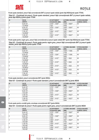 Manual de utilizare: Tiger 50 → 70001 – sample manual page 4