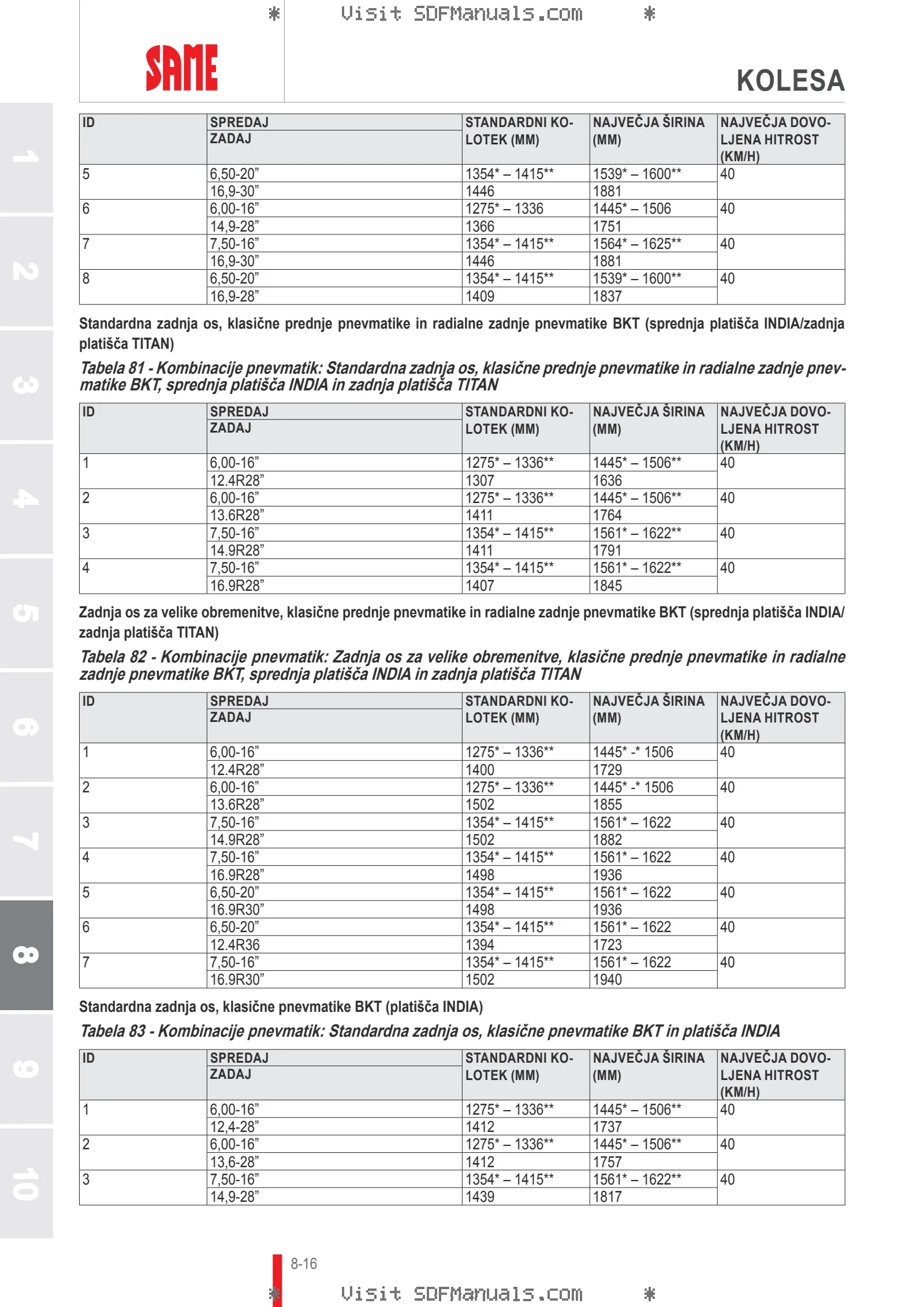 Uporabniški priročnik: Tiger 50 → 70001 – sample manual page 4