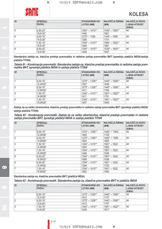 Uporabniški priročnik: Tiger 50 → 70001 – sample manual page 4