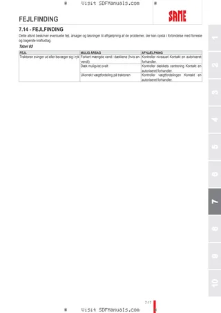 Betjeningshåndbog: Fortis 180 → WSXU280200LS50010 – sample manual page 4