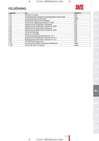 Förarhandbok: EXPLORER³ 90 → ZKDW7002W0TS15001 – sample manual page 4