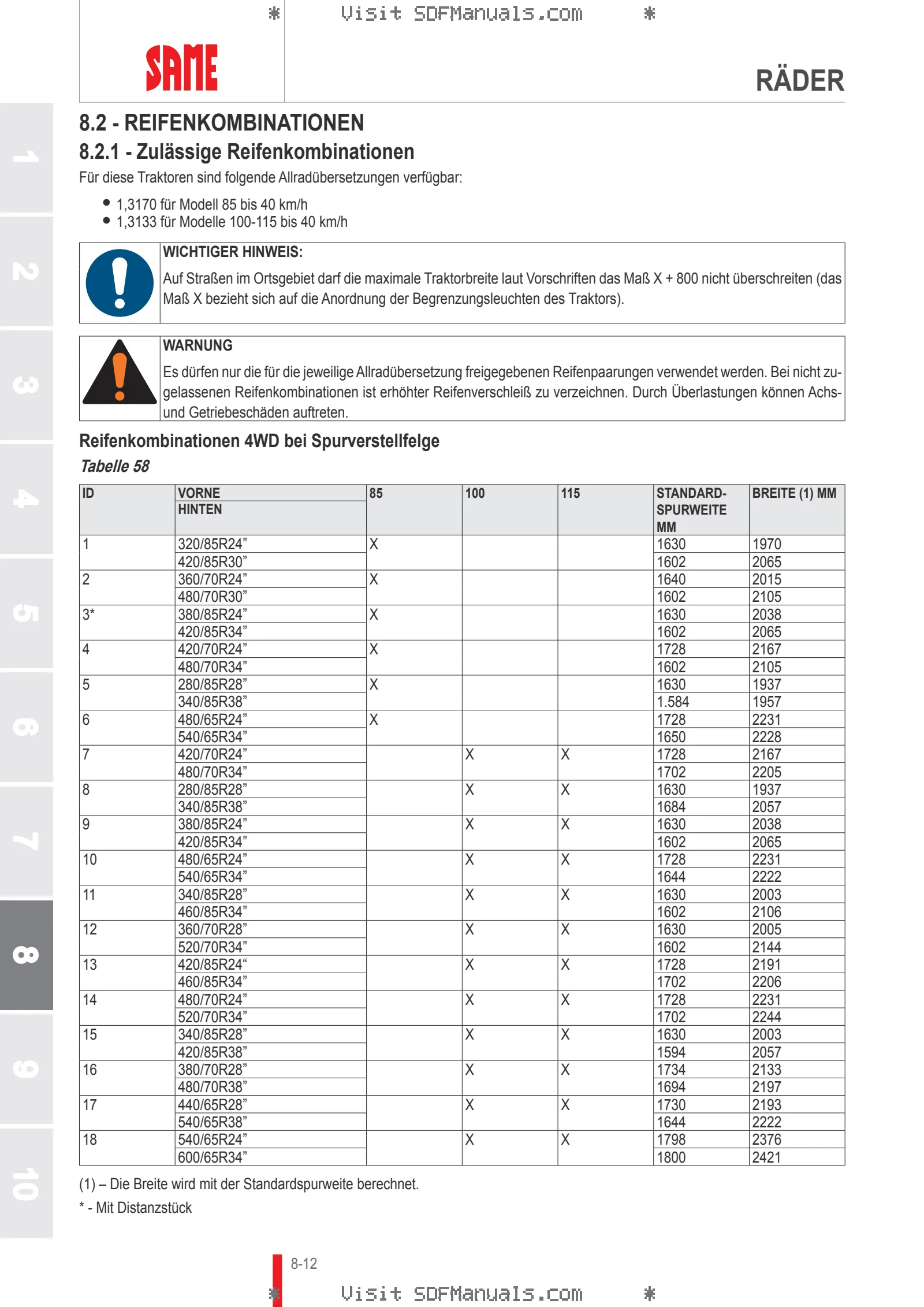 Betriebsanleitung: EXPLORER³ 85 E → S14P854WVT50001 – sample manual page 4