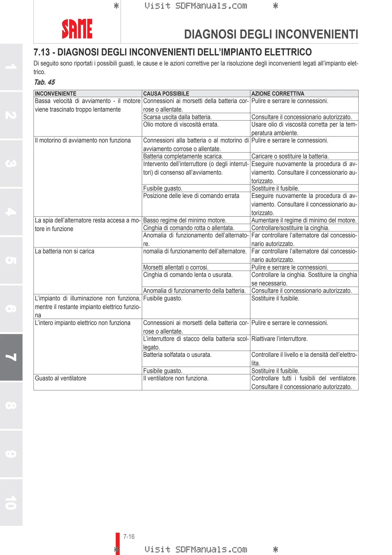 Manuale operatore: AUDAX 200 → WSXAB00200LS50010 – sample manual page 4