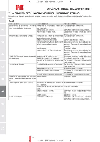 Manuale operatore: AUDAX 200 → WSXAB00200LS50010 – sample manual page 4