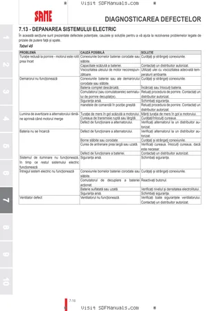 Manual de utilizare: AUDAX 200 → WSXAB00200LS50010 – sample manual page 4