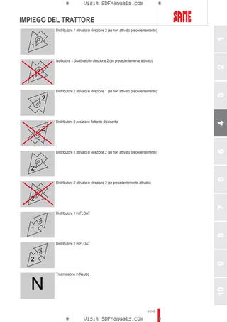 Manuale operatore: FORTIS 150 Infinity → WSXAS80200LS50010 – sample manual page 3