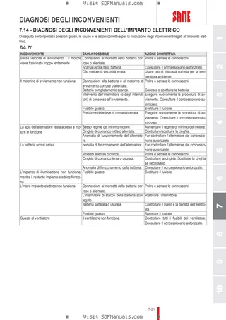 Manuale operatore: FORTIS 150 Infinity → WSXAS80200LS50010 – sample manual page 4