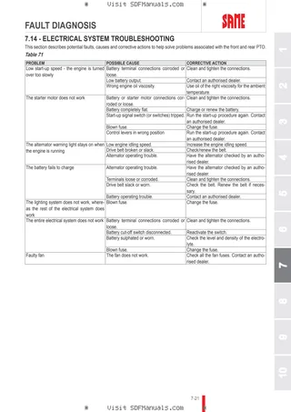 Operator's manual: FORTIS 150.4 Infinity → WSXAP40200LS50010 – sample manual page 4
