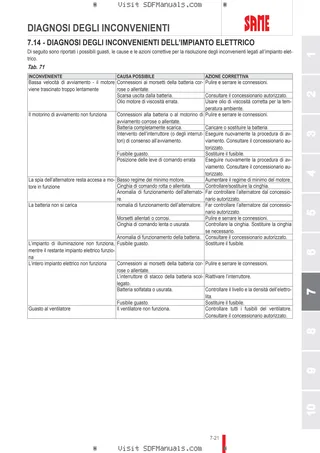 Manuale operatore: FORTIS 150.4 Infinity → WSXAP40200LS50010 – sample manual page 4