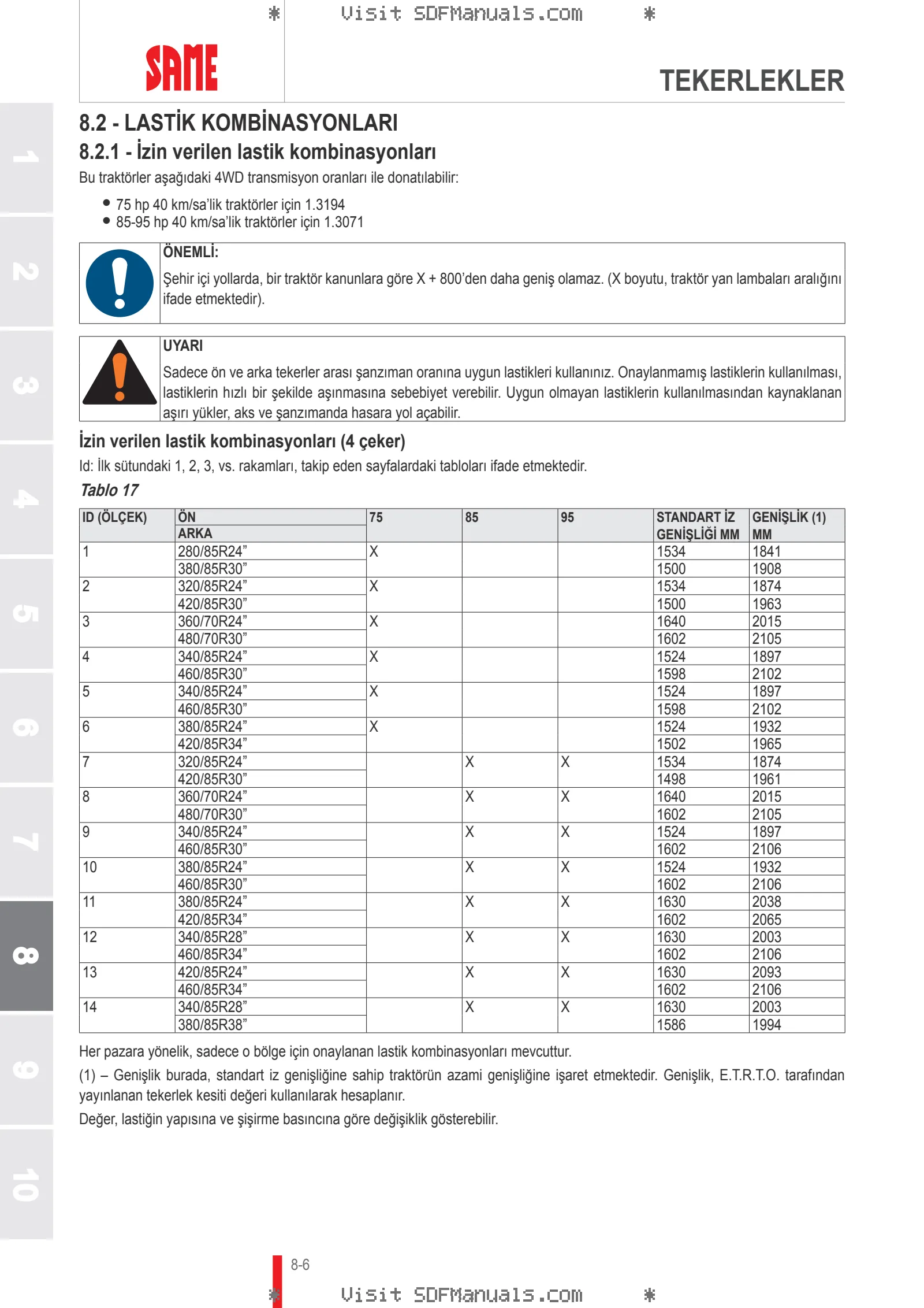 Kullanım Kılavuzu: EXPLORER 75 SPECIAL → EXP75SVT70001 – sample manual page 4