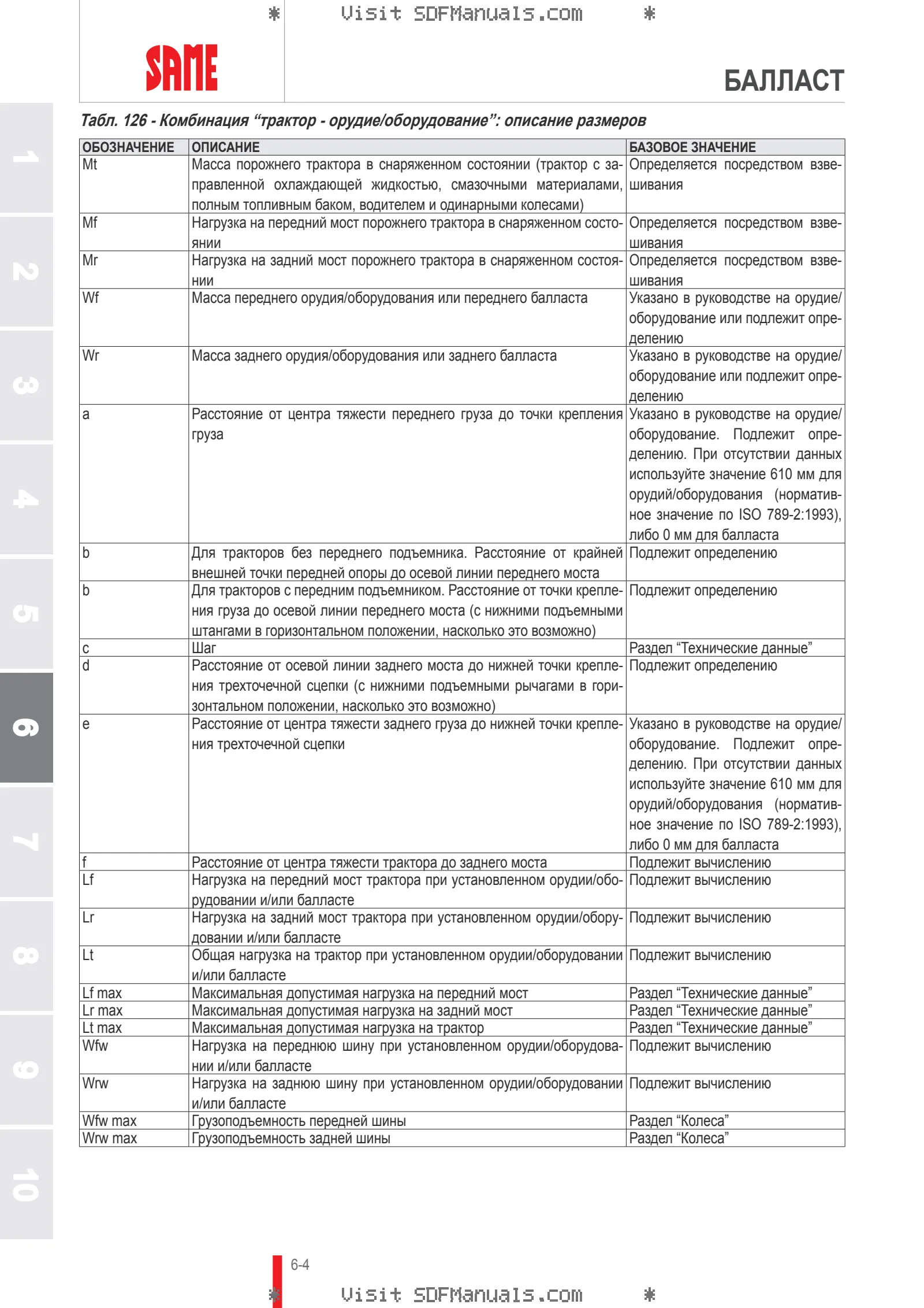 Руководство оператора: EXPLORER 90.4 → ZKDAW30200TS10001 – sample manual page 3