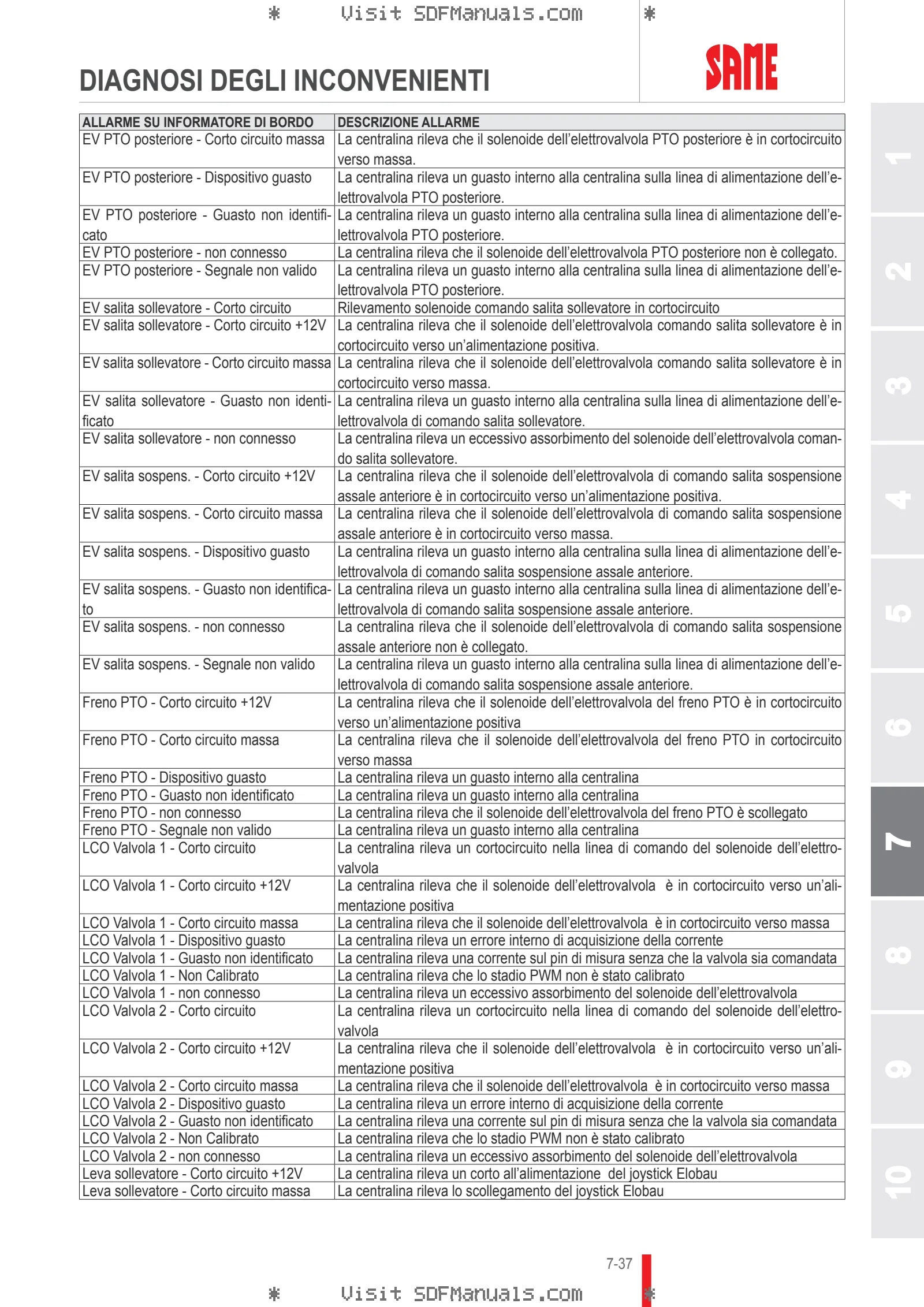 Manuale operatore: FORTIS 180 → WSXAT60200LS50010 – sample manual page 4