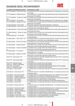 Manuale operatore: FORTIS 180 → WSXAT60200LS50010 – sample manual page 4
