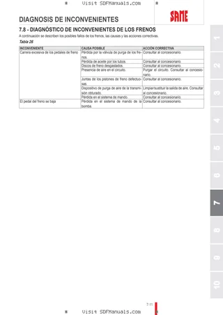 Manual del conductor: IRON 180 – sample manual page 4