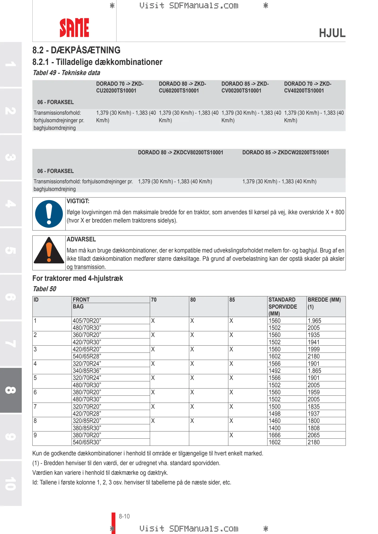 Betjeningshåndbog: DORADO 70 → ZKDCU20200TS10001 – sample manual page 4