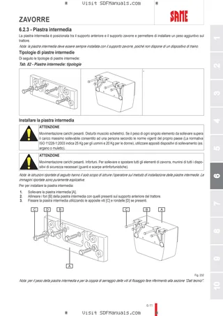 Manuale operatore: FRUTTETO 80 CLASSIC Compact → ZKDEA60200TS10001 – sample manual page 3