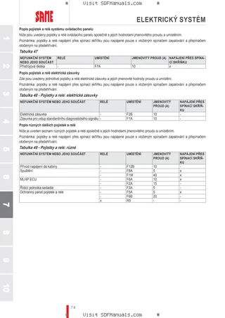 Návod k obsluze: Krypton 115 → ZKDEJ41500TS10001 – sample manual page 3