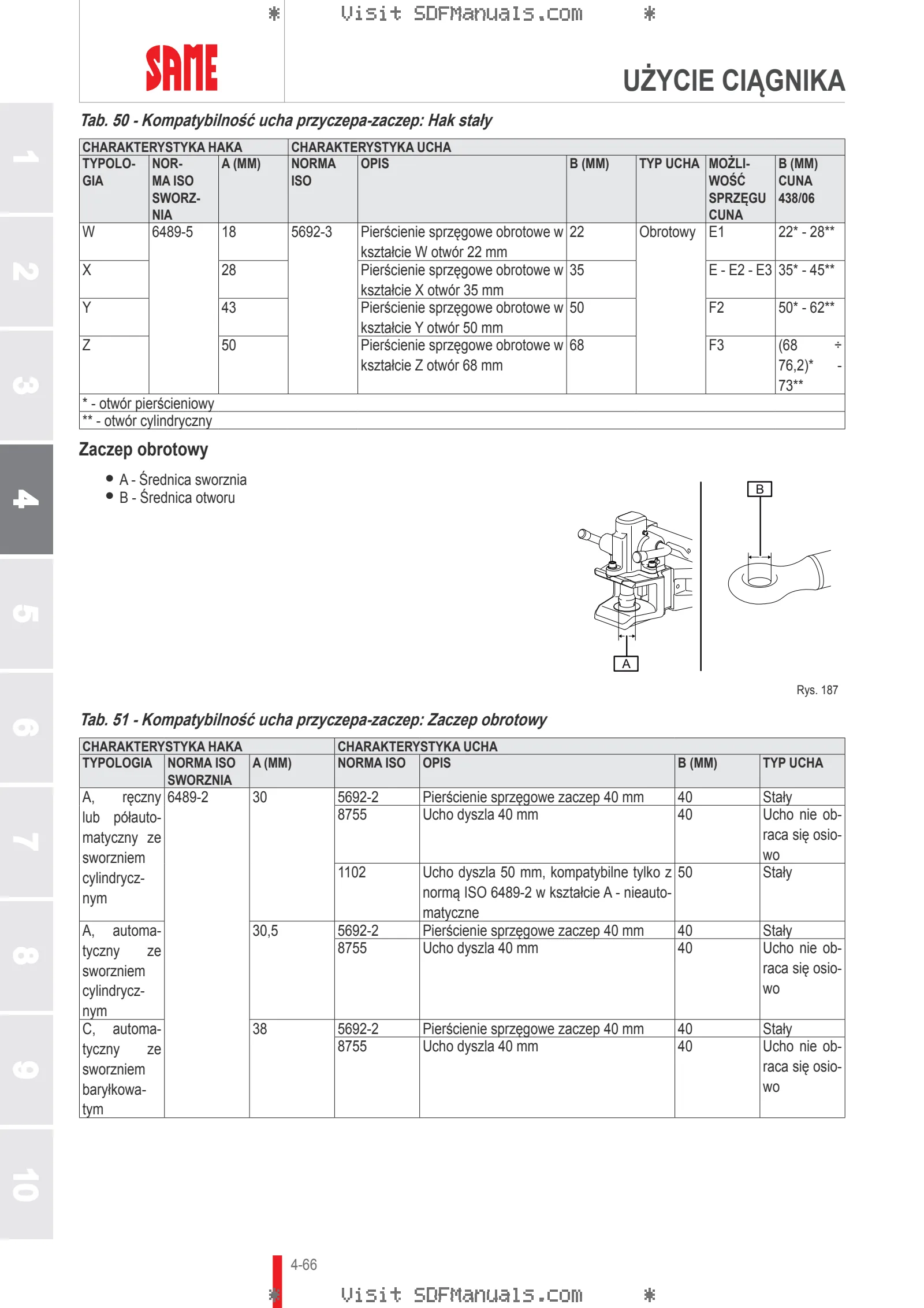 Instrukcja operatora: DORADO 70 CLASSIC → ZKDFX00200TS50001 – sample manual page 2