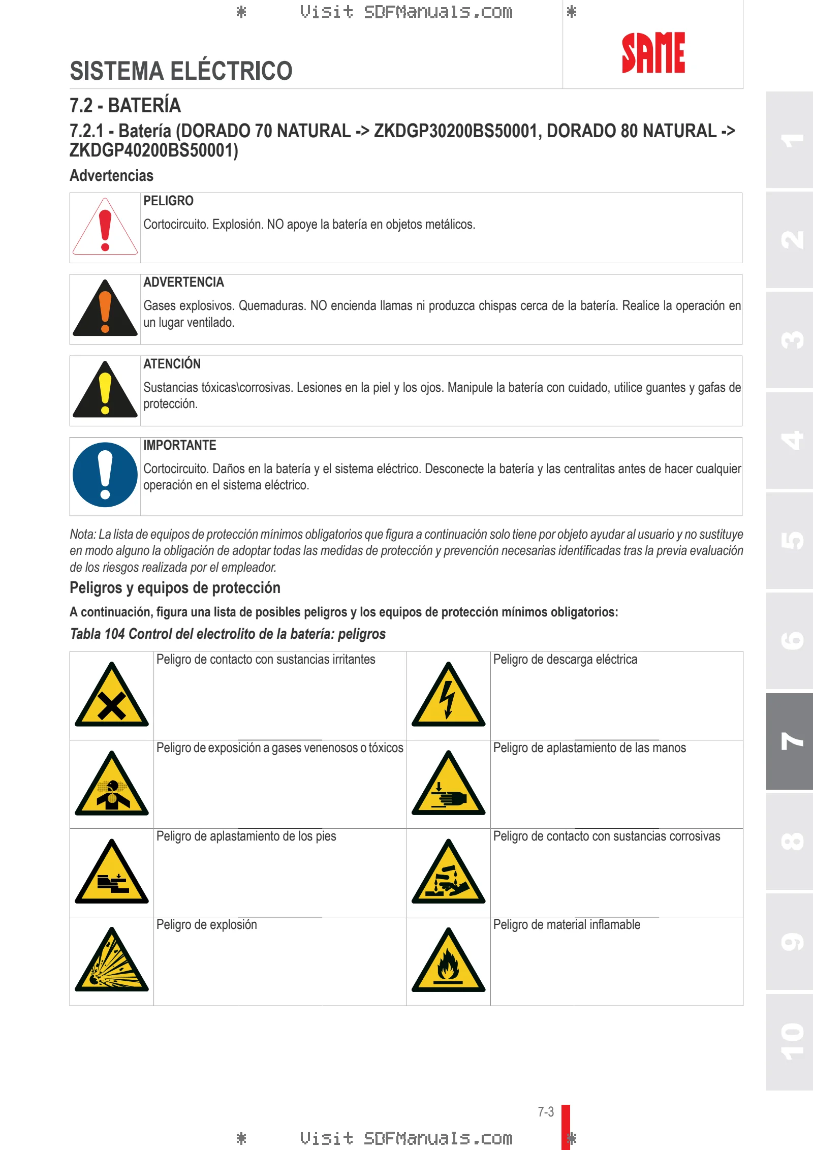 Manual del conductor: DORADO 70 NATURAL → ZKDGP30200BS50001 – sample manual page 3