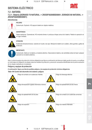 Manual del conductor: DORADO 70 NATURAL → ZKDGP30200BS50001 – sample manual page 3