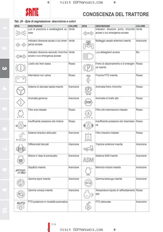 Manuale operatore: DORADO 50 → NNZGR90200BS00001 – sample manual page 1