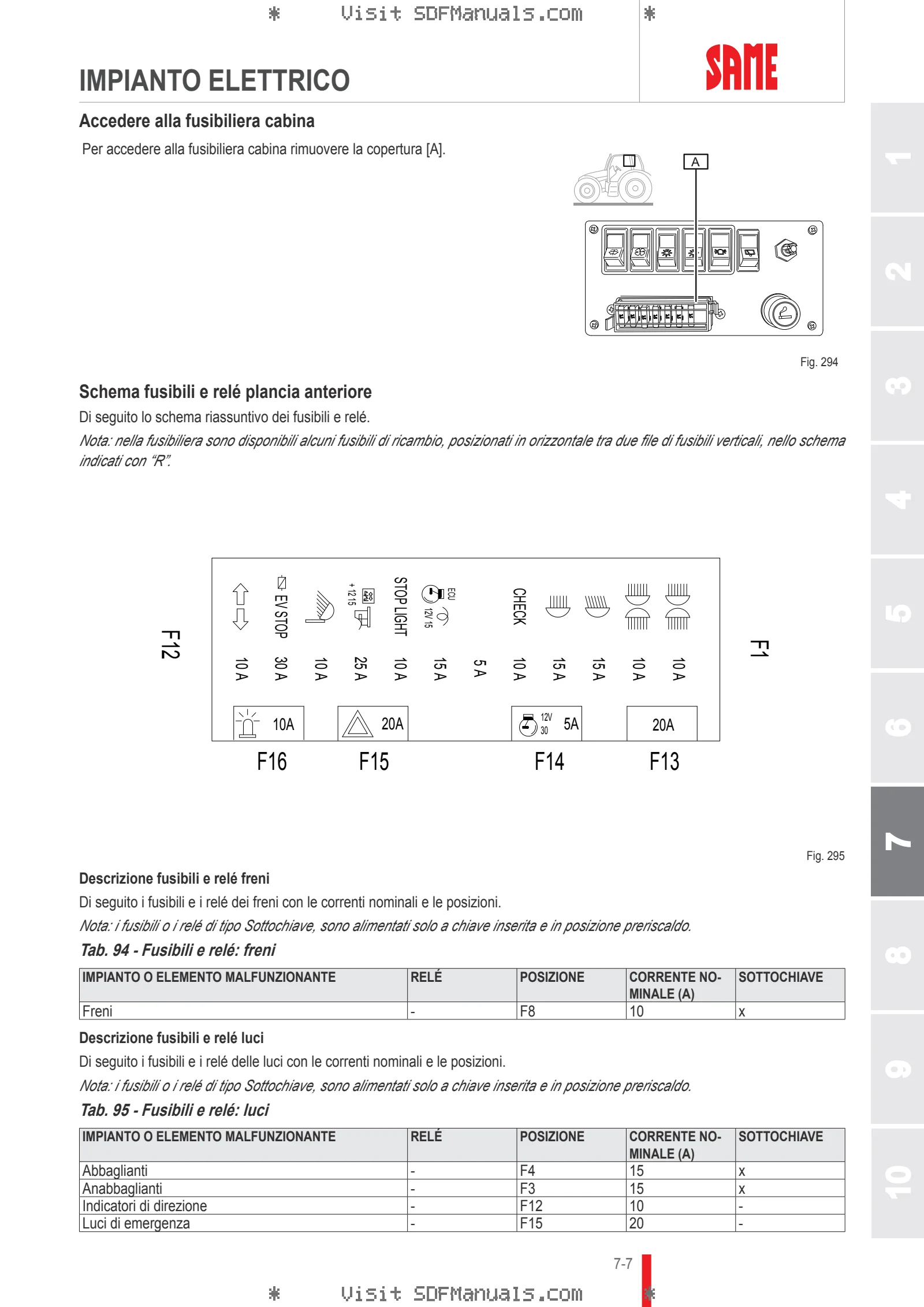 Manuale operatore: DORADO 50 → NNZGR90200BS00001 – sample manual page 3