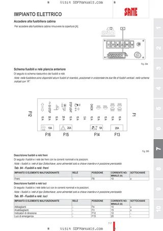 Manuale operatore: DORADO 50 → NNZGR90200BS00001 – sample manual page 3