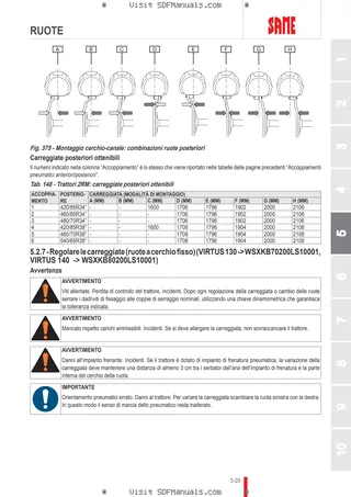 Manuale operatore: VIRTUS 120 → WSXKB60200LS10001 – sample manual page 3