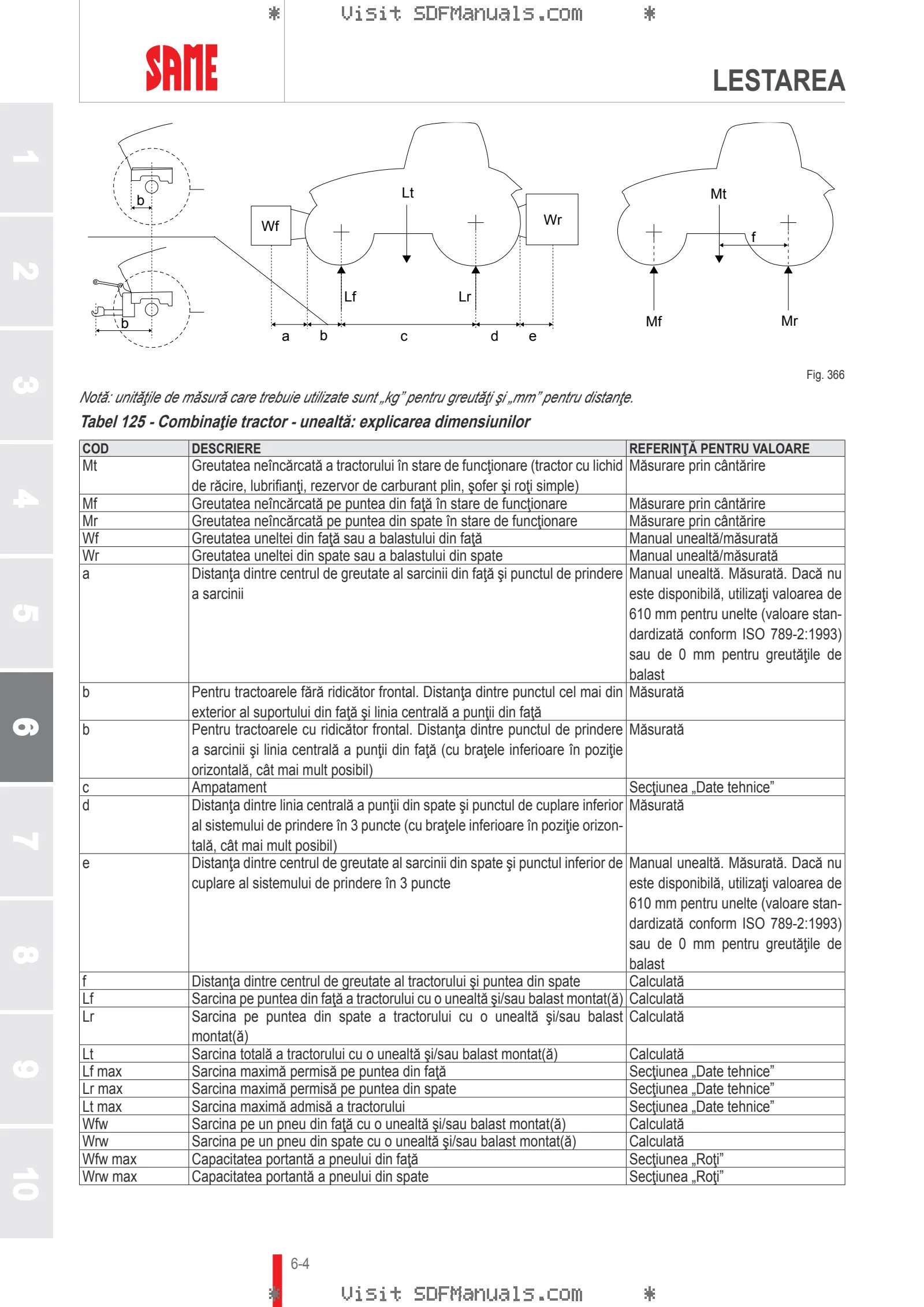 Manual de utilizare: FRUTTETO 80 → ZKDMC70200TS50001 – sample manual page 3