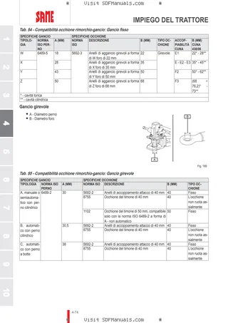 Manuale operatore: ARGON 55 → NNZML50200BS00001 – sample manual page 2