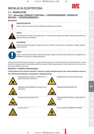 Instrukcja operatora: DORADO 70 NATURAL → ZKDKE40200BS50001 – sample manual page 3