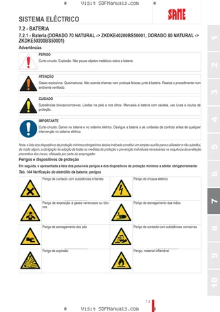 Manual do operador: DORADO 70 NATURAL → ZKDKE40200BS50001 – sample manual page 3