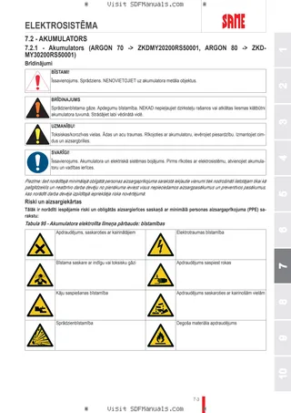 Lietošanas rokasgrāmata: ARGON 70 → ZKDMY20200RS50001 – sample manual page 3