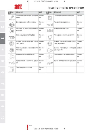 Руководство оператора: ARGON 70 → ZKDRK00200RS50001 – sample manual page 1
