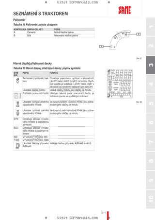 Návod k obsluze: TIGER 45 → NNZMW402V0BS50001 – sample manual page 1