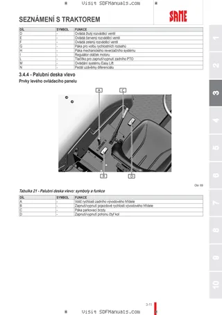 Návod k obsluze: EXPLORER 70 SPECIAL → ZKDJS80200RS10001 – sample manual page 1