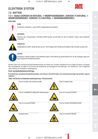 Betjeningshåndbog: DORADO 65 NATURAL → NNZMF40200BS00001 – sample manual page 3
