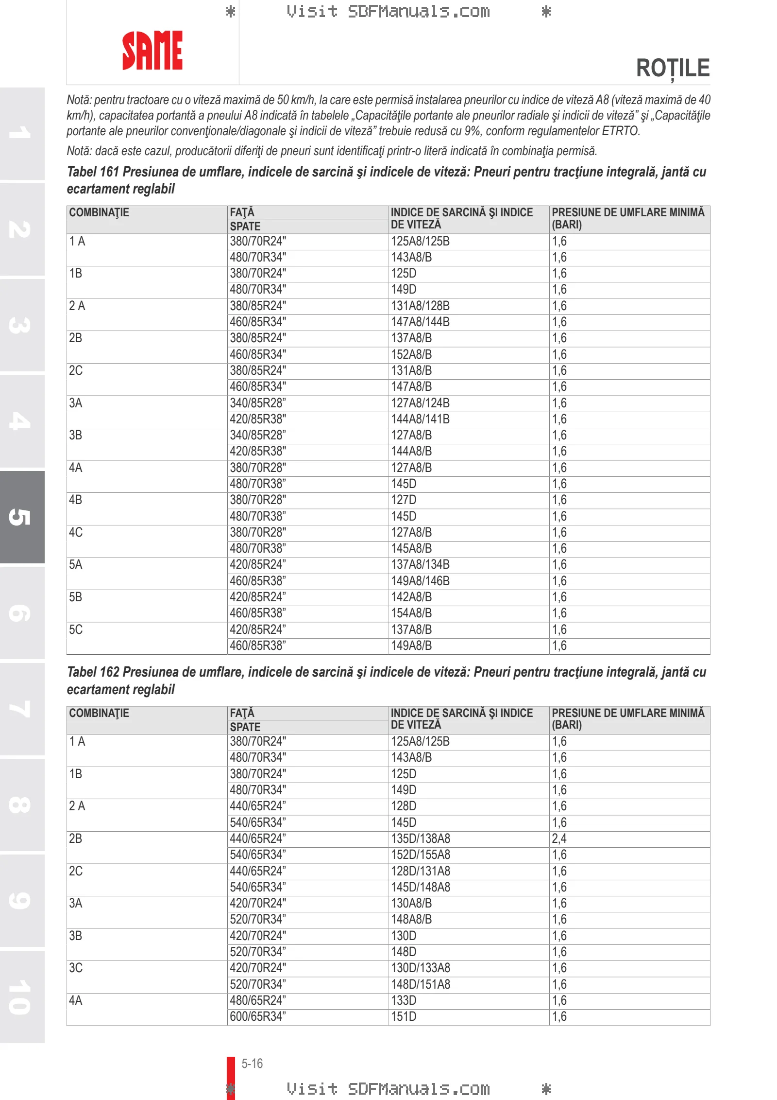 Manual de utilizare: VIRTUS 115 → ZKDNA70200TS50001 – sample manual page 3