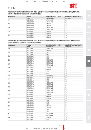 Návod k obsluze: VIRTUS 115 RVSHIFT → ZKDNB90200TS50001 – sample manual page 3