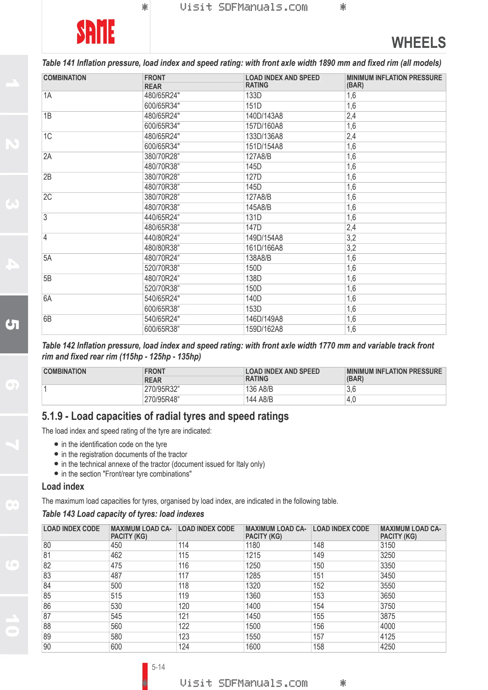 Operator's manual: VIRTUS 115 RVSHIFT → ZKDNB90200TS50001 – sample manual page 3