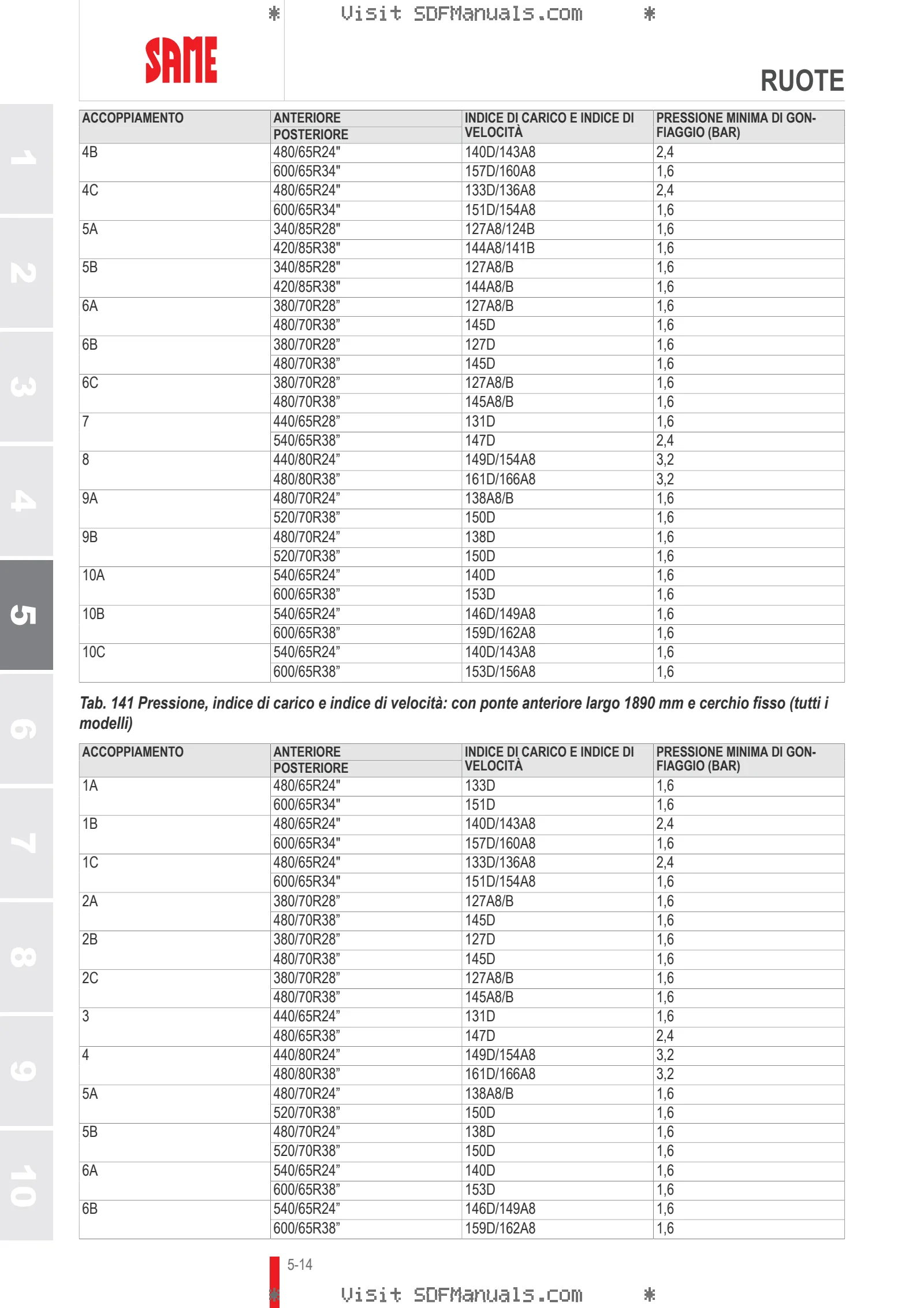 Manuale operatore: VIRTUS 115 RVSHIFT → ZKDNB90200TS50001 – sample manual page 3