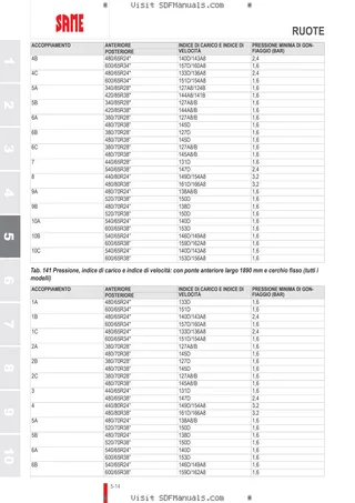Manuale operatore: VIRTUS 115 RVSHIFT → ZKDNB90200TS50001 – sample manual page 3