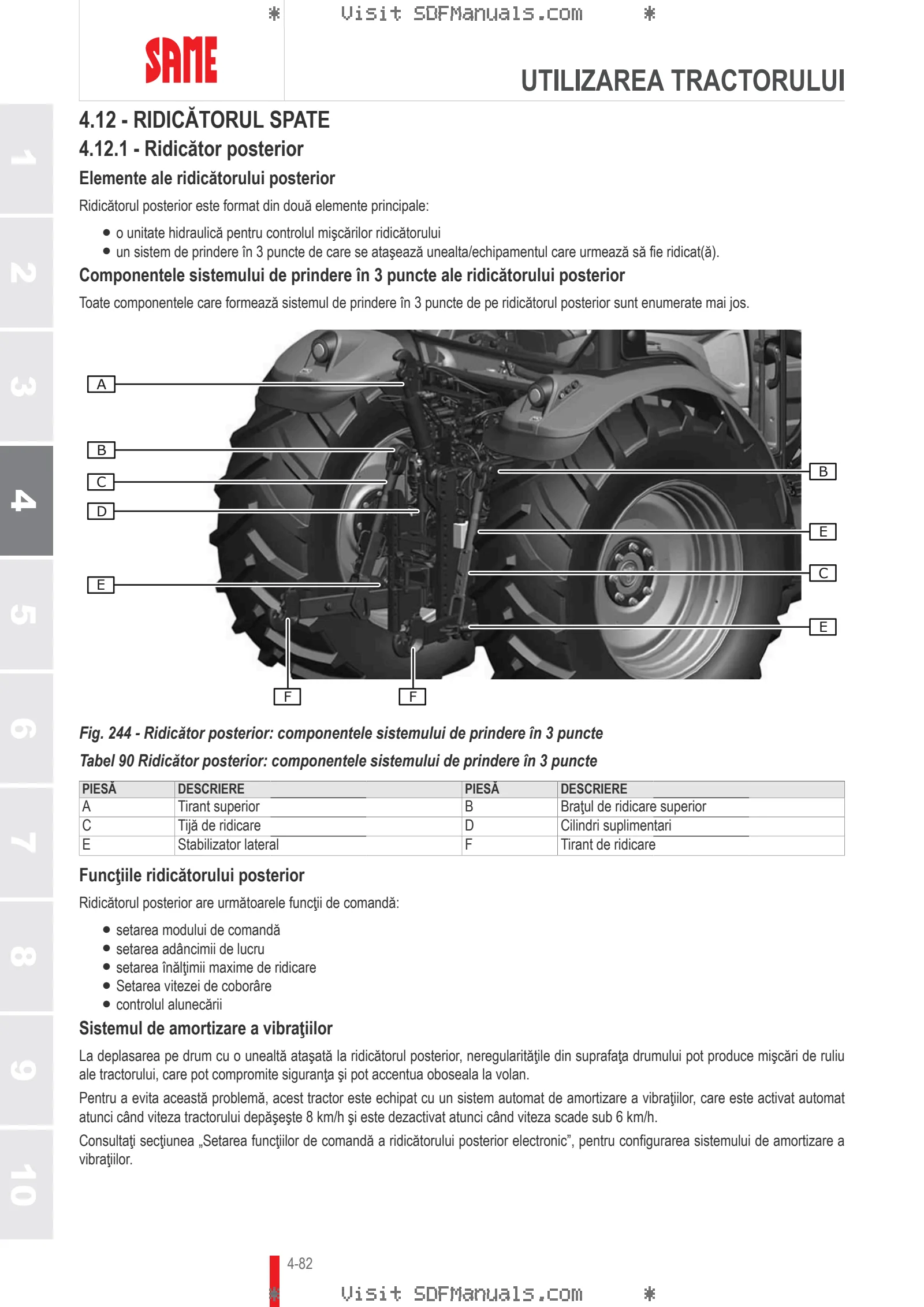 Manual de utilizare: VIRTUS 115 RVSHIFT → ZKDNB90200TS50001 – sample manual page 2