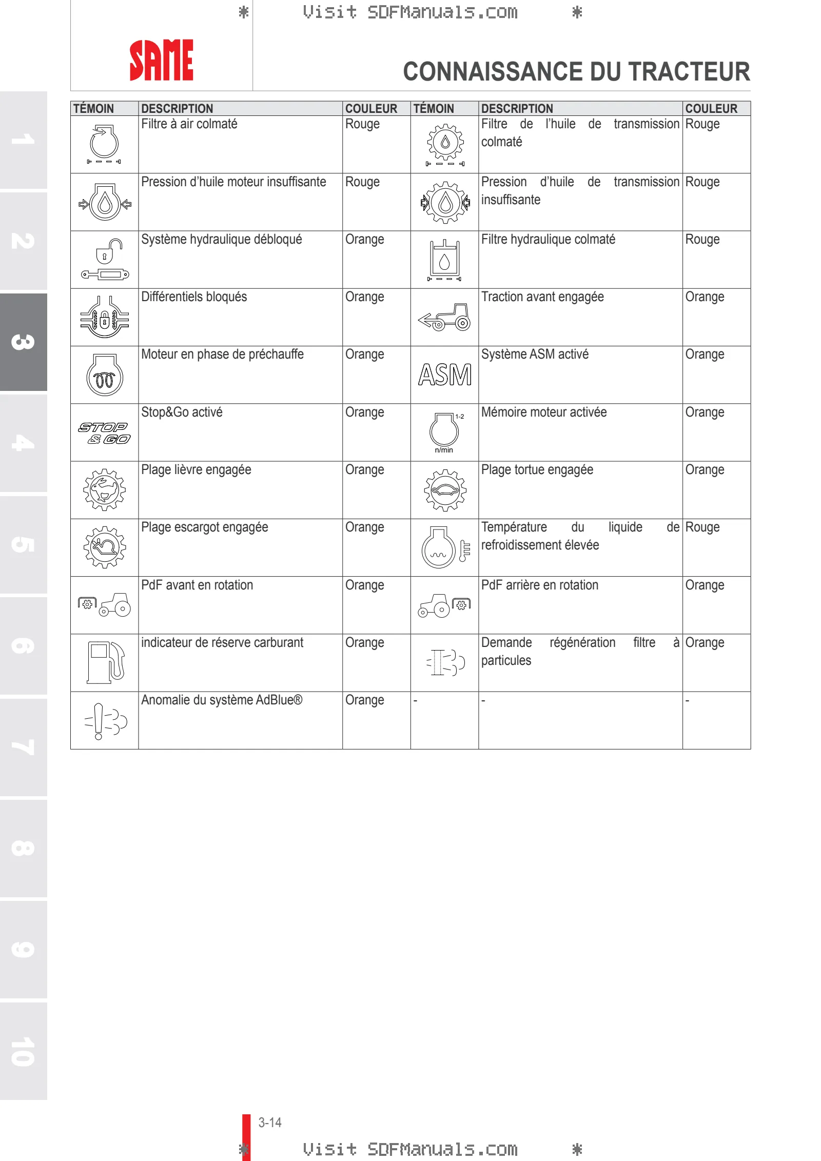 Manuel d'utilisation: DELFINO 50 → ZKDNF50200TS50001 – sample manual page 1