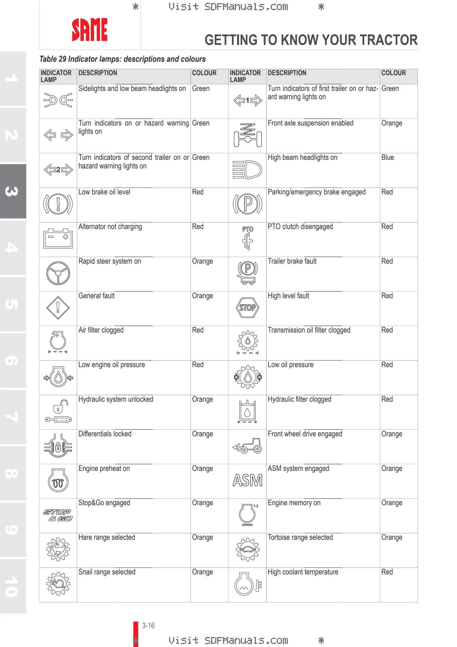 Operator's manual: EXPLORER 115 → ZKDNS10200RS10001 – sample manual page 1